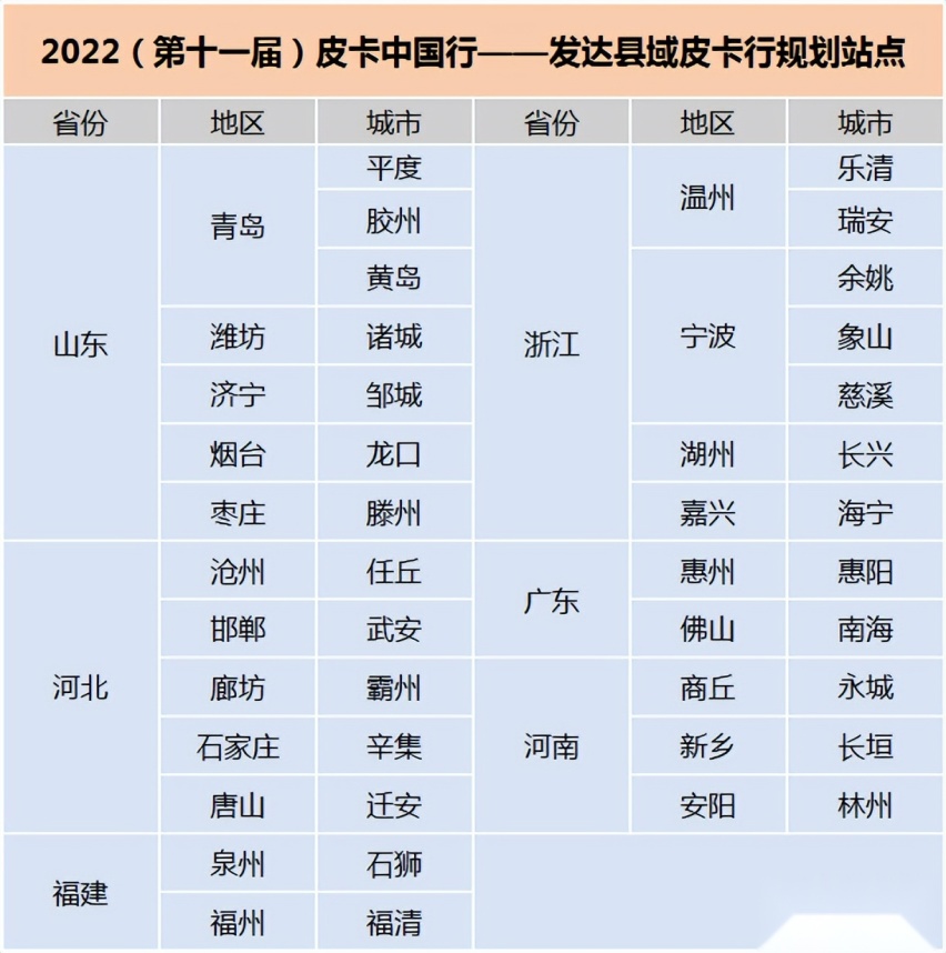 新一轮汽车下乡势在必行，皮卡中国行助力乡村振兴