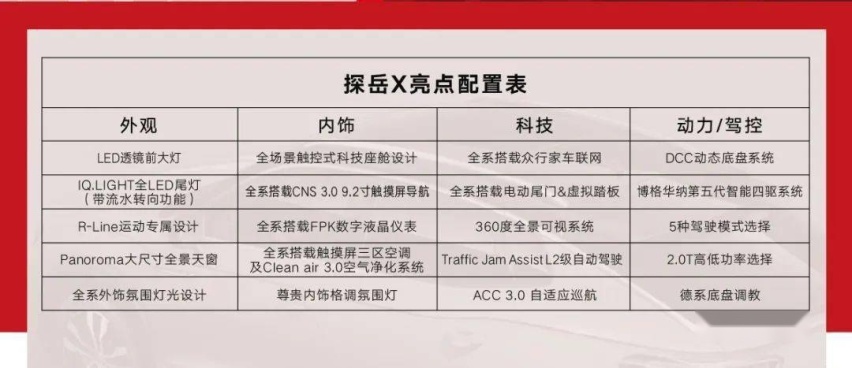 汉兰达太难等了！18万起这些又大又先进的SUV不香吗？