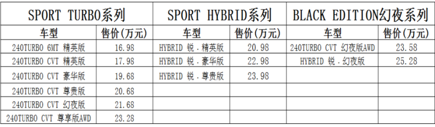 全新广本皓影&无锡区域上市发布会