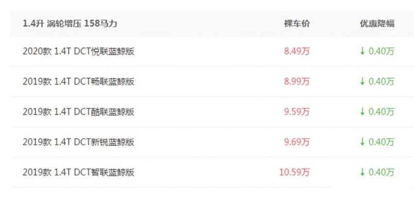 国产发动机垃圾？这款不到10万的SUV比合资还强！