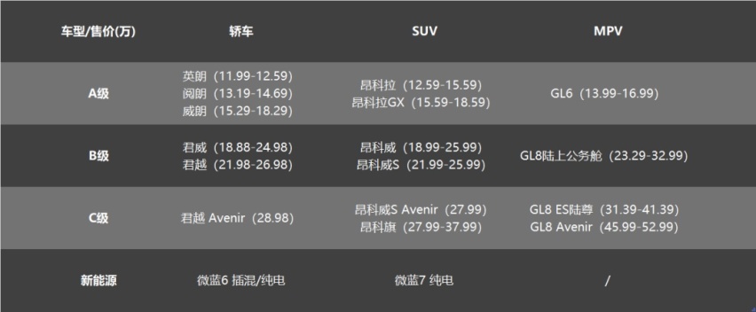 别克：重回高端赛道