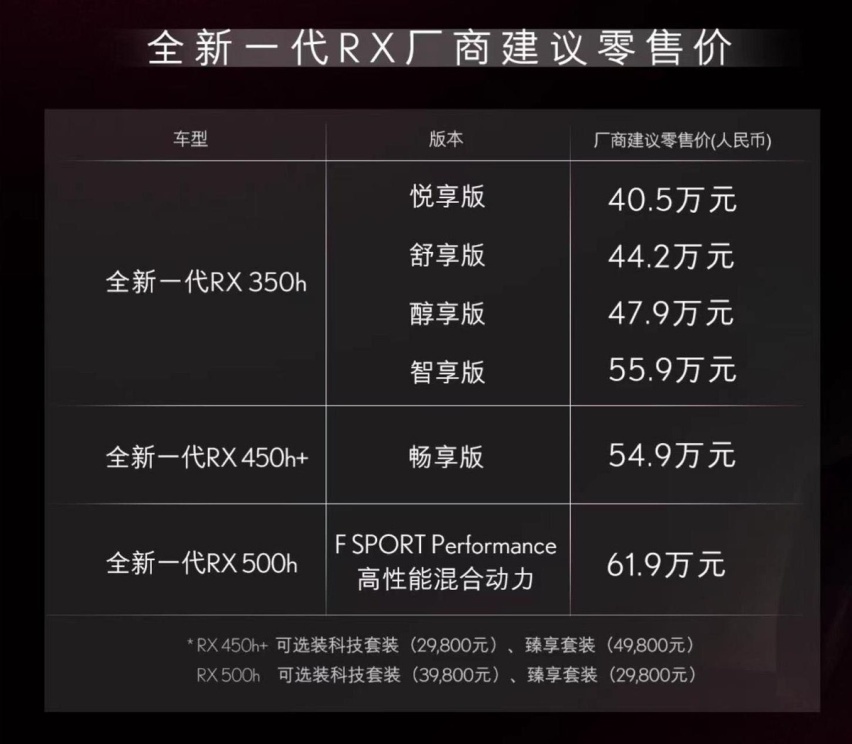 全新一代雷克萨斯RX上市 进口身份与更大空间哪个重要？