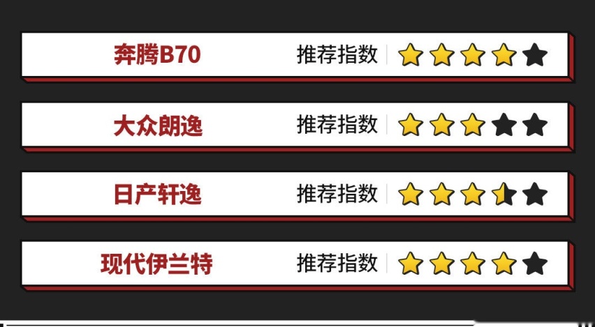 中德日韩家轿同场PK 没想到这年头的国产轿车居然这么强！