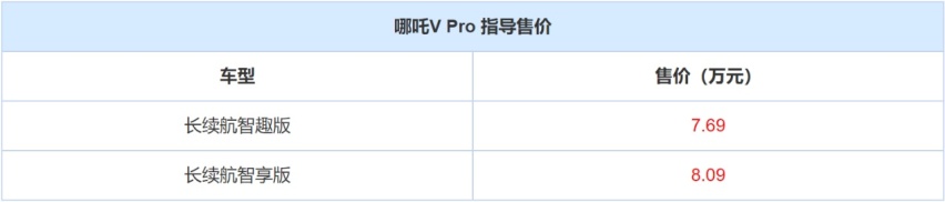 一款重量级车型—哪吒V Pro正式上市，售价区间7.69-8.09万元