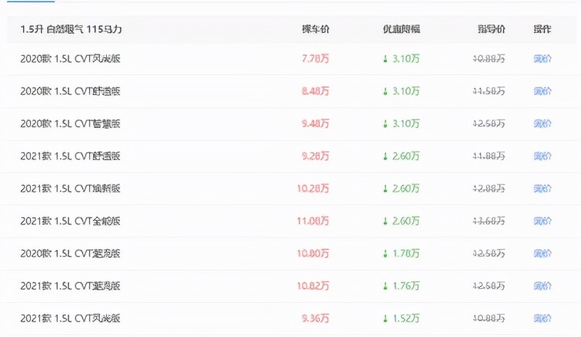 十万级小型SUV之争，降价3.1万的KX3傲跑对标新款劲客，谁会赢？