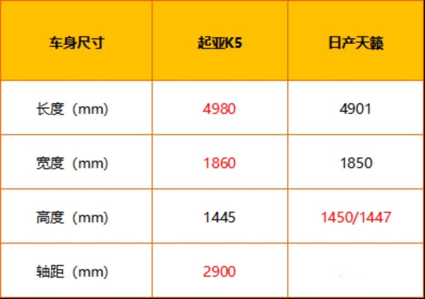 看外在 聊内在 起亚K5对比日产天籁