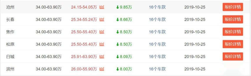 大众辉昂降价22万左右，中大型轿车还只顾着买BBA？