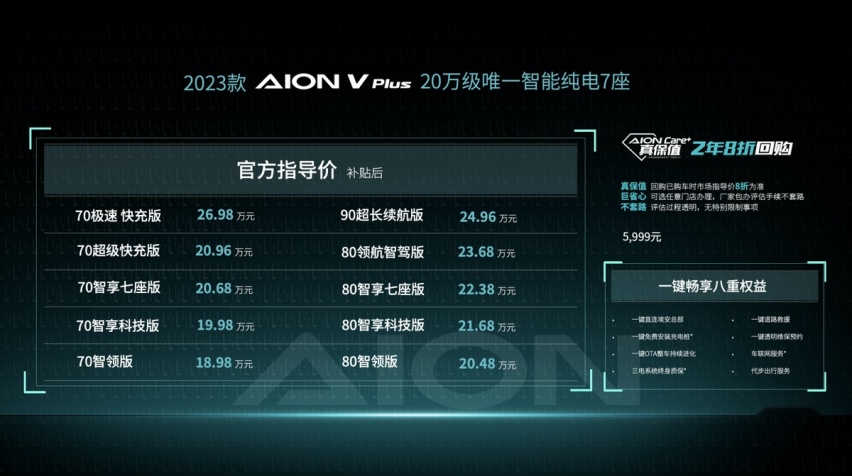 新上市的2023款AION V Plus要加20万？它值吗？