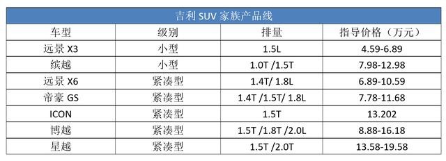 吉利重磅新车，和红旗HS7同级，却搭载“最弱鸡”的动力？