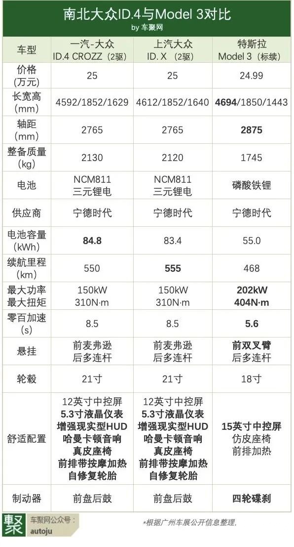 大众ID.4双车实拍！外观高尔夫 内饰宝马i3 却配后轮鼓刹