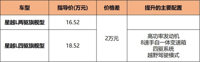 星越L全系购车分析，尊贵型最值得推荐！它会成为自主SUV之光吗？