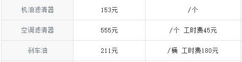 小保养1161元 全新沃尔沃S60实际用车成本分析
