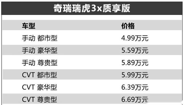 全系满足国六B排放 新增CVT变速箱！ 瑞虎3x质享版上市