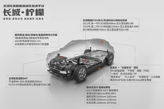 7.89万起，搭载1.5T发动机，哈弗初恋能让你心动吗？