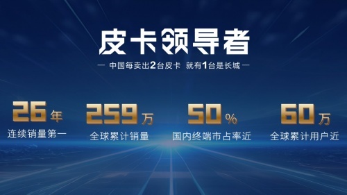 重庆1-5月市占率超60% 长城炮携强大阵容强势登陆重庆车展
