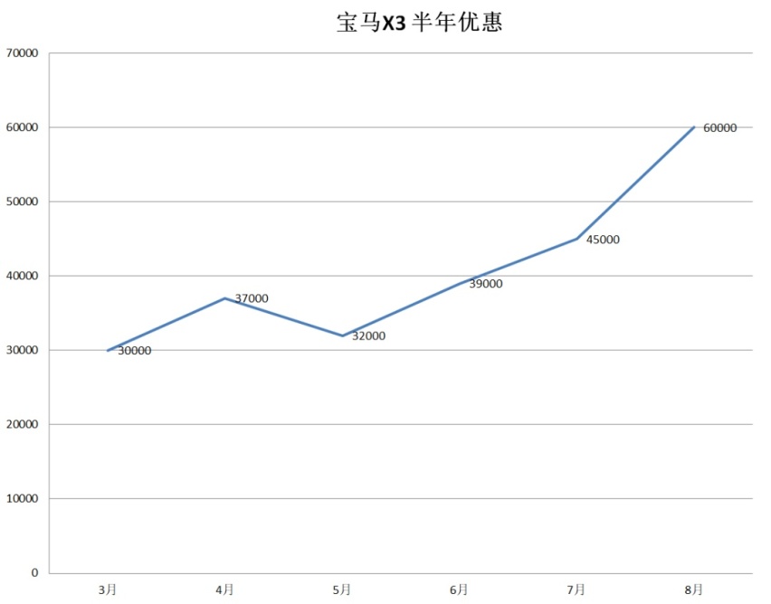 路虎暴降12万，奥迪狂打79折！豪华品牌中型SUV降价排行榜出炉