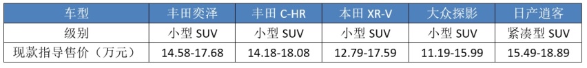 丰田销量最差TNGA车型，加持双擎后，奕泽和C-HR能崛起？