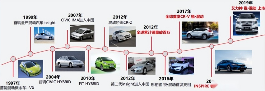 为什么说十一代思域e:HEV真正解决了年轻人的用车痛点？