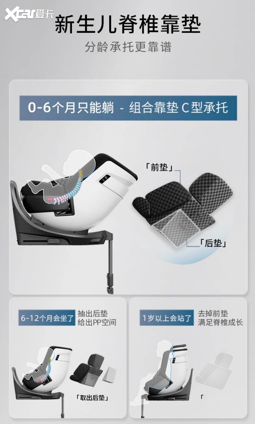 0-12岁一步到位怎么选？4款安全座椅横评指南