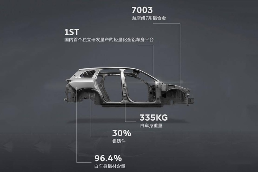 白车身.jpg