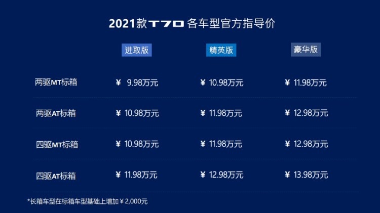 7大品智升级！2021款上汽大通MAXUS T70售9.98