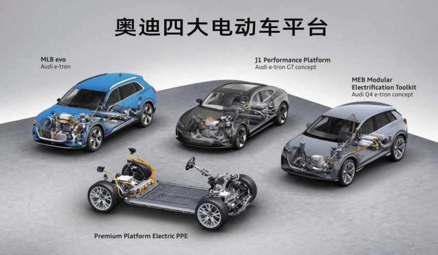Q5 e-tron来了，奥迪的电气化之路会更顺畅吗？