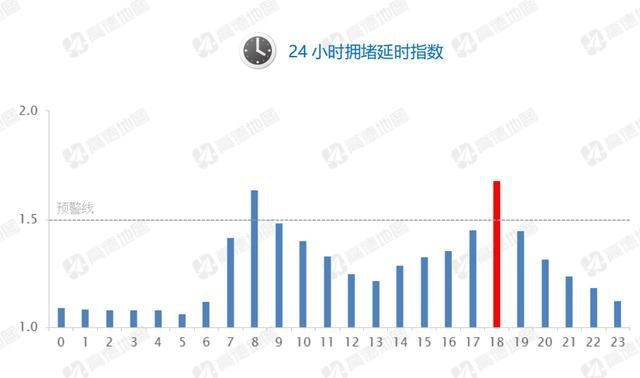 点赞石家庄公交！这两项指数在全国位列第二