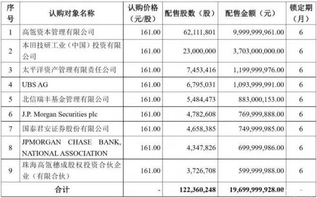 官宣：本田37亿正式入股宁德时代