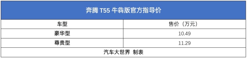 售价10.49万起！奔腾T55牛犇版值不值？