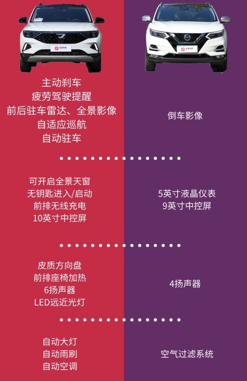 性价比才是王道，捷达VS7对比日产逍客