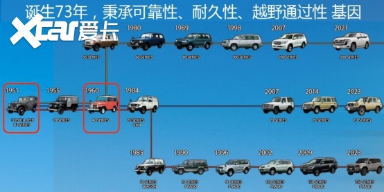 一汽丰田全新普拉多下线 迎光而上 续写辉煌