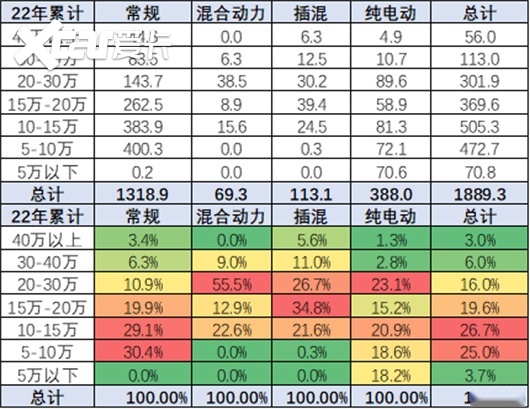 新能源的未来，属于新实力