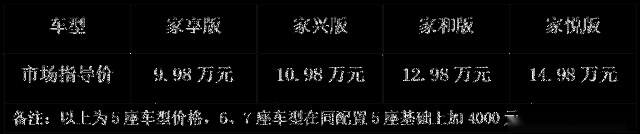 9.98-14.98万元 大七座电混SUV 江淮X8 E家正式上市