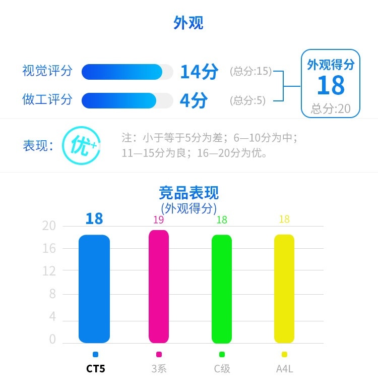 车长4米9，全系2.0T+10AT，凯迪拉克CT5有多强？