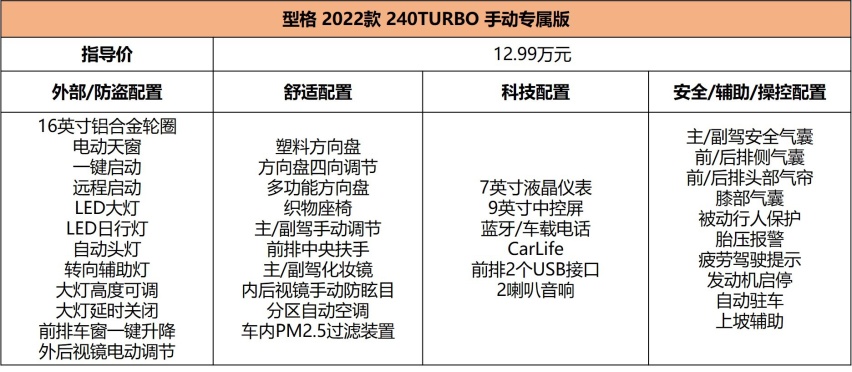 手动变速箱/全系1.5T高功，广本型格购车手册，买它还是思域？