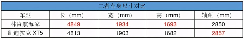【宿敌较量】全方位对比林肯航海家与凯迪拉克XT5 哪个更值？