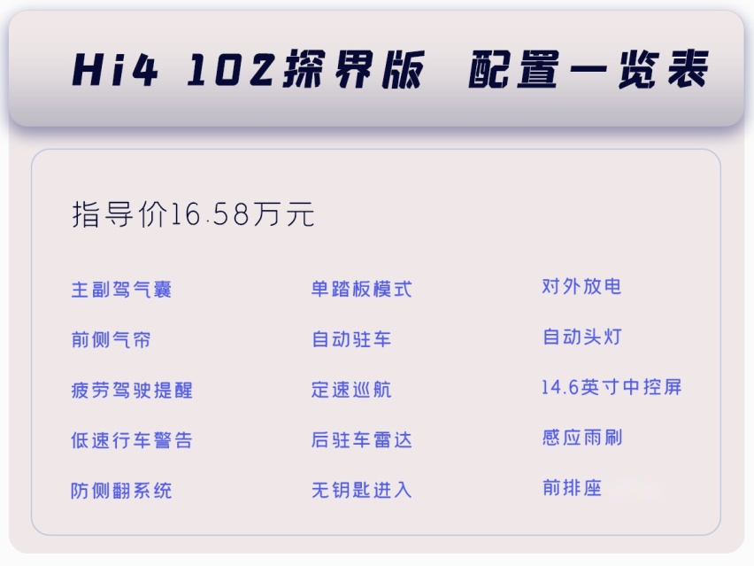 “潮玩方盒子”哈弗猛龙导购，三款配置应该如何选？