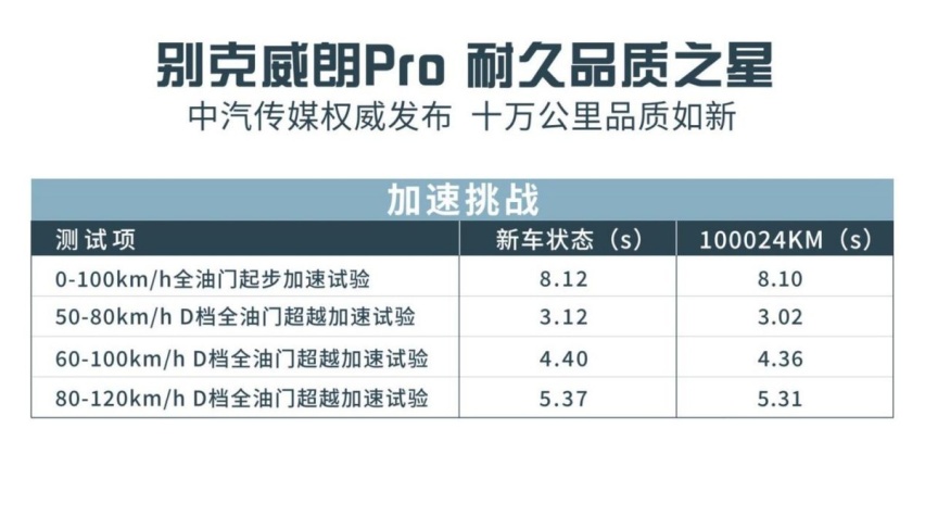 家轿买的就是省心！10万元的别克威朗Pro你不考虑下？
