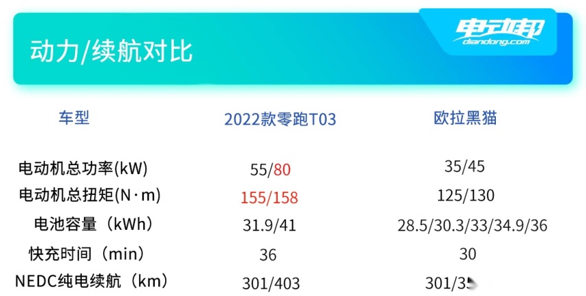 双车动力续航对比副本.jpg