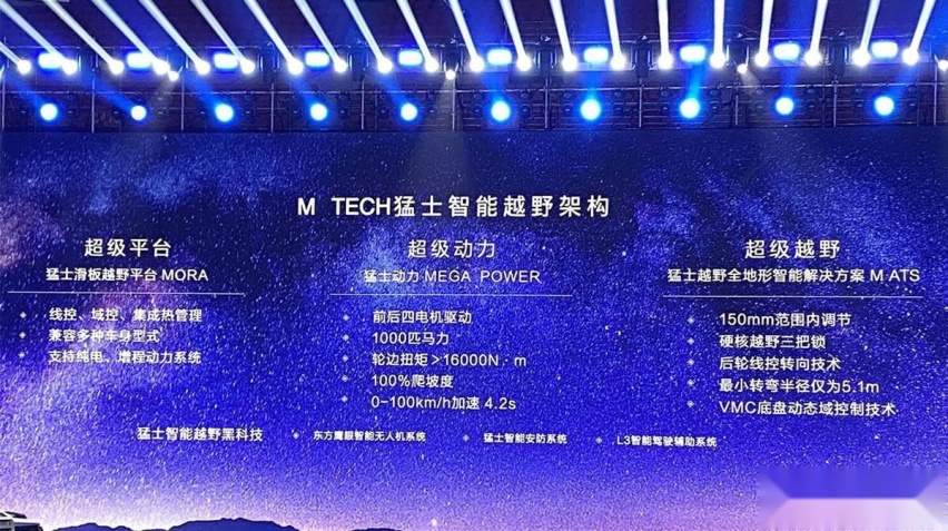 未来的硬派越野会是什么样子？这两台猛士概念车或许能给你答案