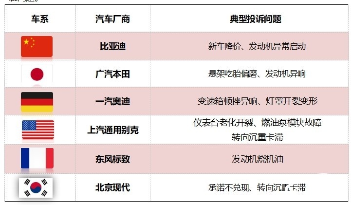 2024年10月国内汽车质量投诉指数分析报告