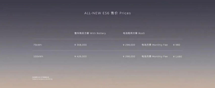 新蔚来ES6起售价36.8万，李想：这波稳了！