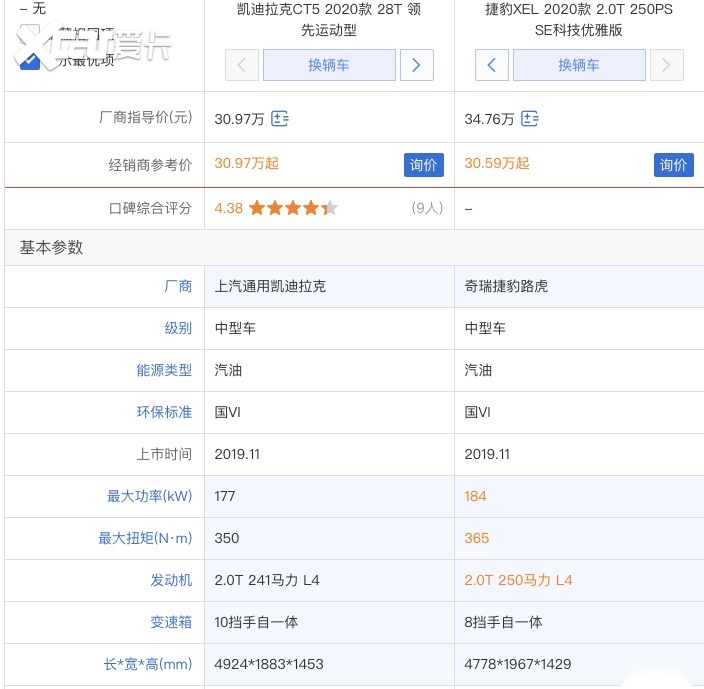 凯迪拉克11月在华销量同比减少20% 豪华成分越来越低