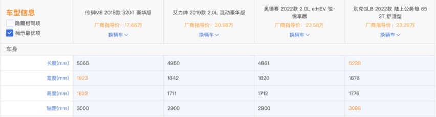 打破自主MPV天花板，一定少不了它！