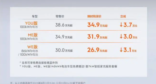 极氪001官降3.7万元，下半年新能源价格战开始了？