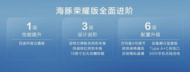 刘京说车丨开年放大招，海豚荣耀版携10项升级焕新而来