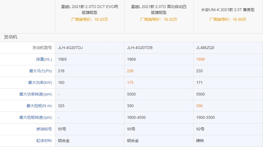 吉利星越L和长安UNI-K“神仙打架”，还有合资车什么事？