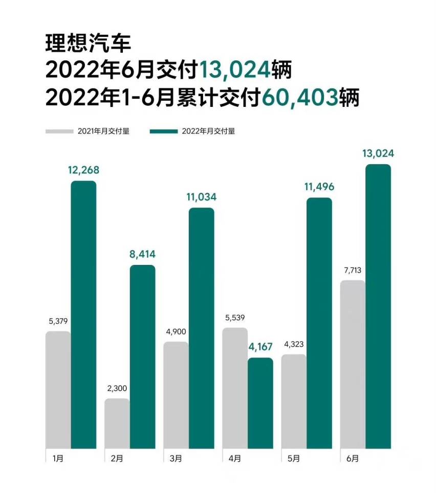 对标奔驰GLE 理想汽车全新SUV专利图曝光