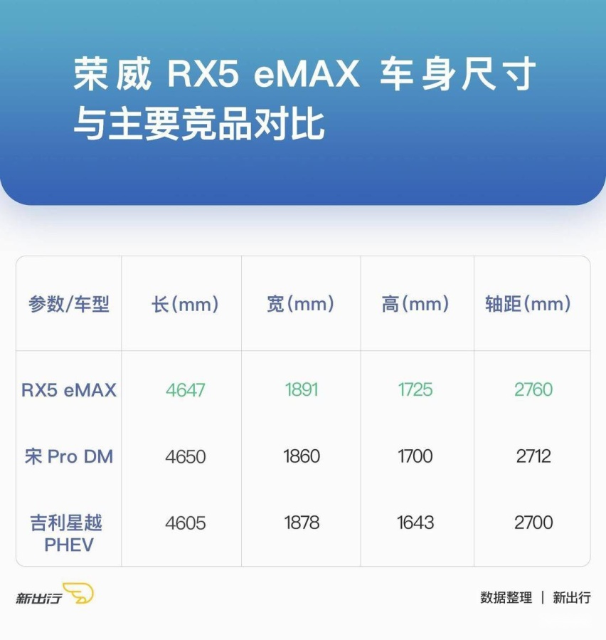 试驾荣威RX5 eMAX 能否打响2020年插混SUV市场