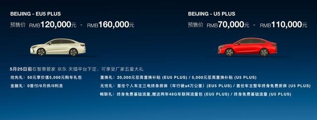 7万起售，BEIJING-U5 PLUS预售，开启第一轮升级